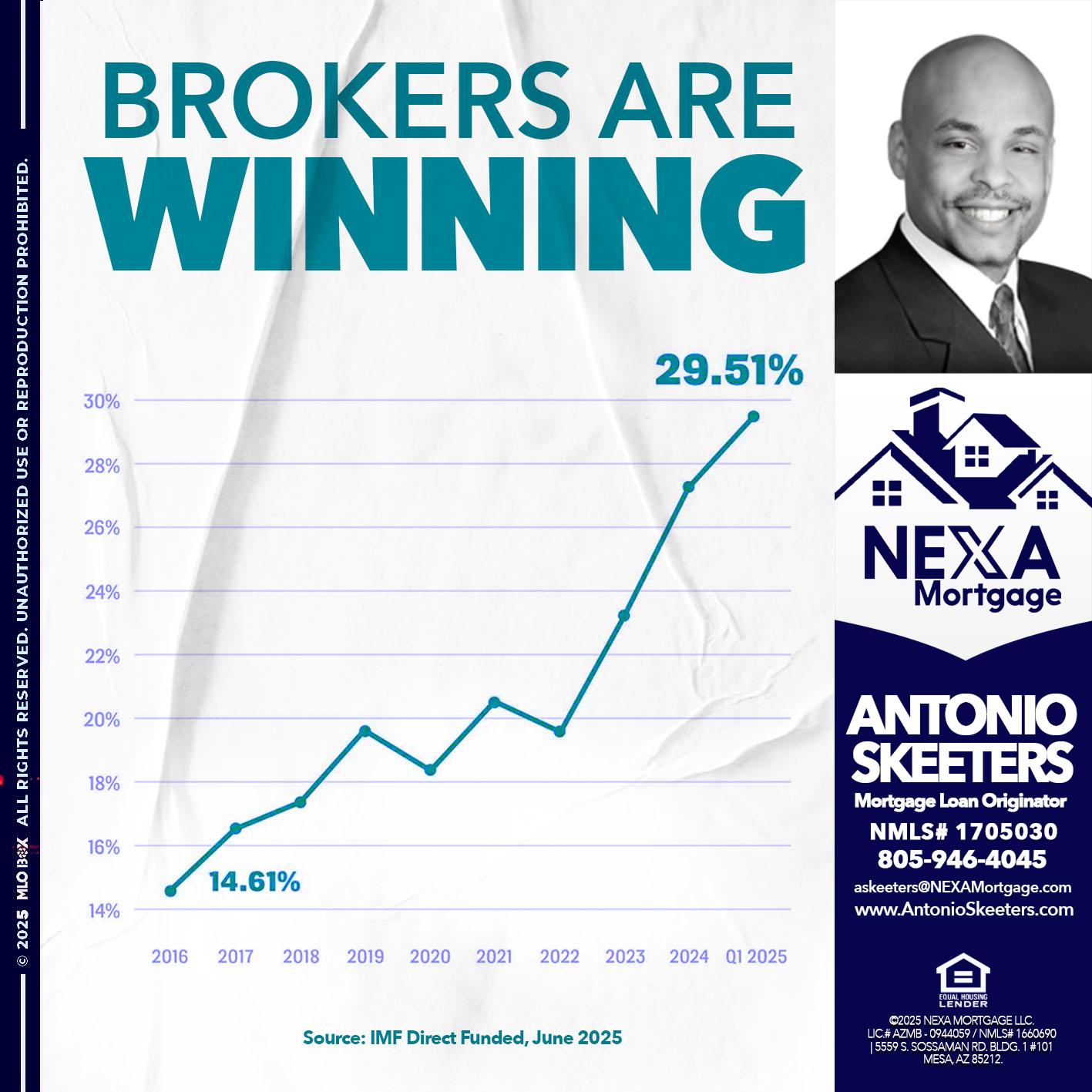 BROKERS ARE WINNING - Antonio Skeeters -Loan Officer
